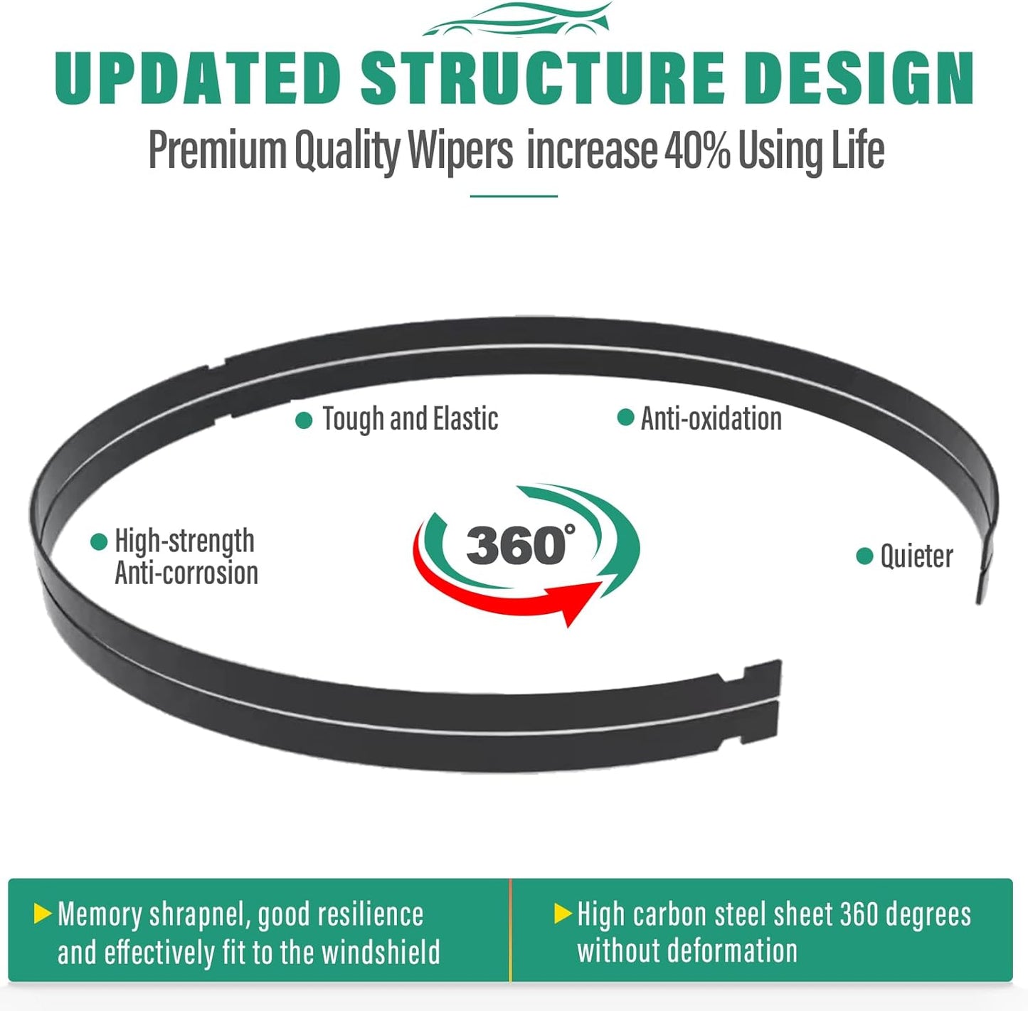 22" 22" 16" Windshield Wiper Blades Replacement for Lincoln Navigator 2009 2010 2011 2012 2013 2014 2015 2016 Premium All Weather Front Rear Wipers Set - OEM Quality (Pack of 3)