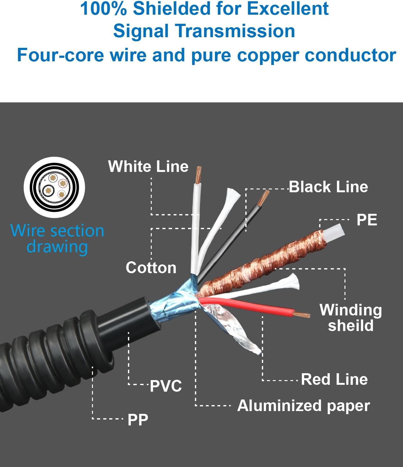 4 Pin Backup Camera Cable with Corrugated Tube Cover, 4 Pin Aviation Extension Cord, Weatherproof, Compatible with Rearview Camera Systems, Radar DVRs, CCTV Security Systems(33FT/10M)