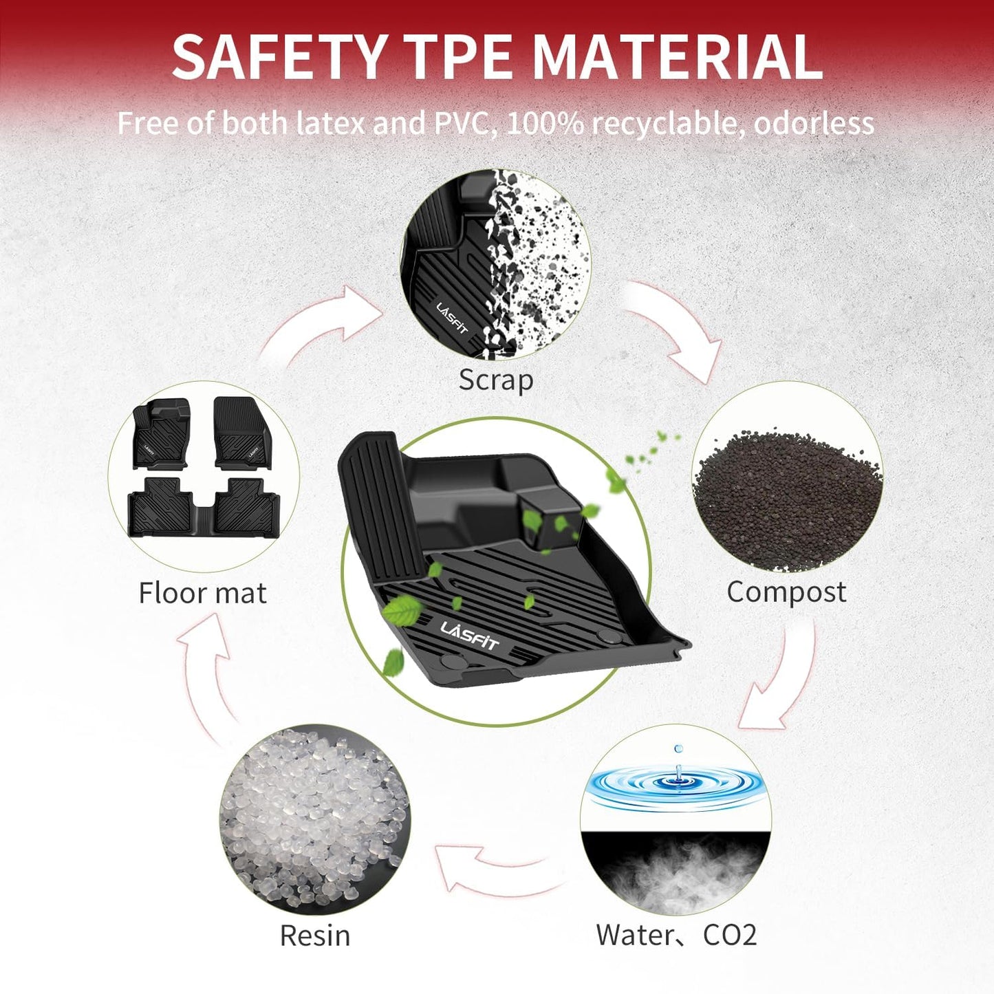 LASFIT Floor Mats for Ford Edge 2015-2024 SE/SEL/SEL Plus/Sport/ST/ST-Line/Titanium, Custom Fit TPE Car Floor Liners, 1st & 2nd Row All Weather Protector, 3pcs Black