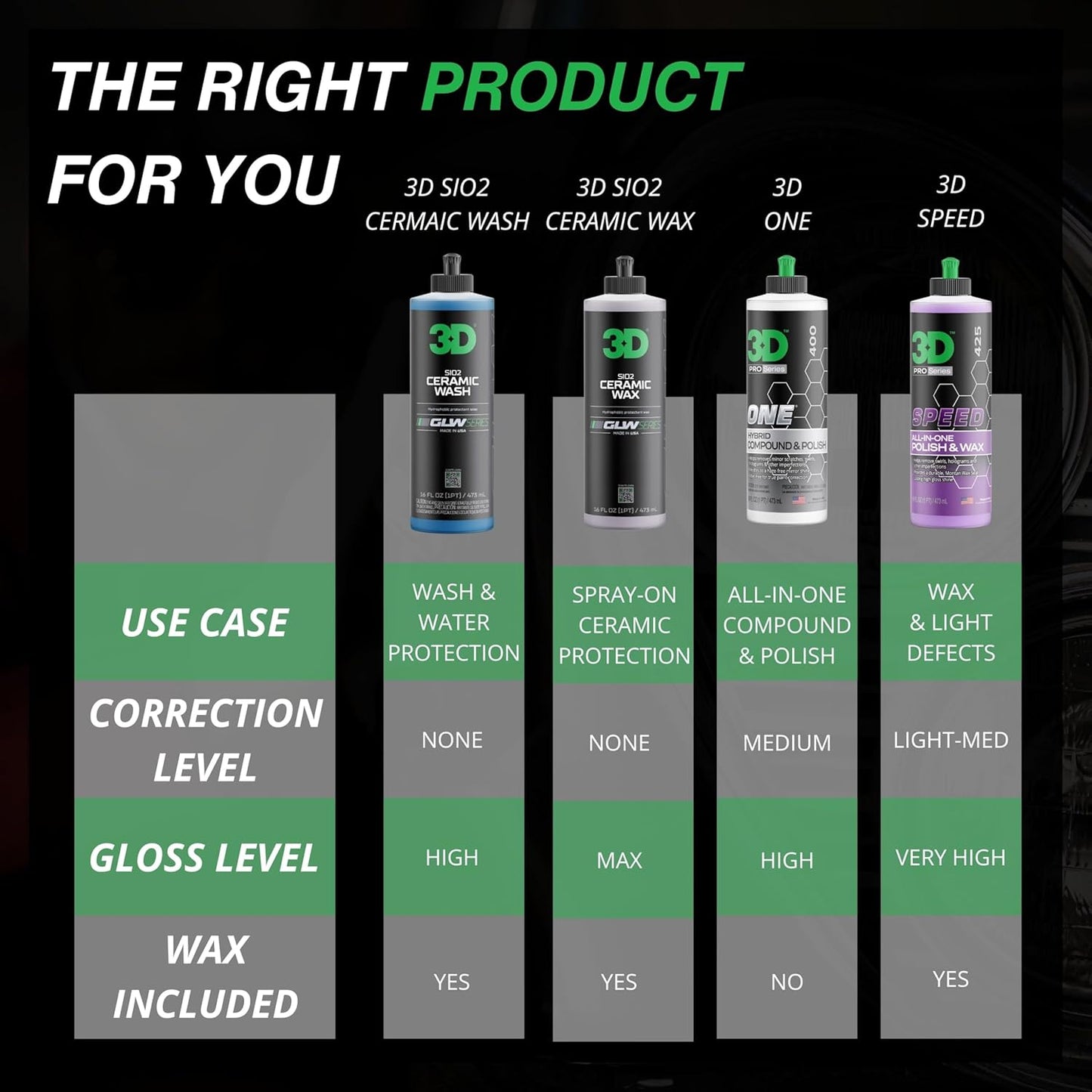 3D SiO2 Ceramic Wash & Wax Soap GLW Series – pH Neutral Car Shampoo with Hydrophobic Protection & Deep Gloss | SiO2 Coating | Scratch-Free Detailing |16 oz