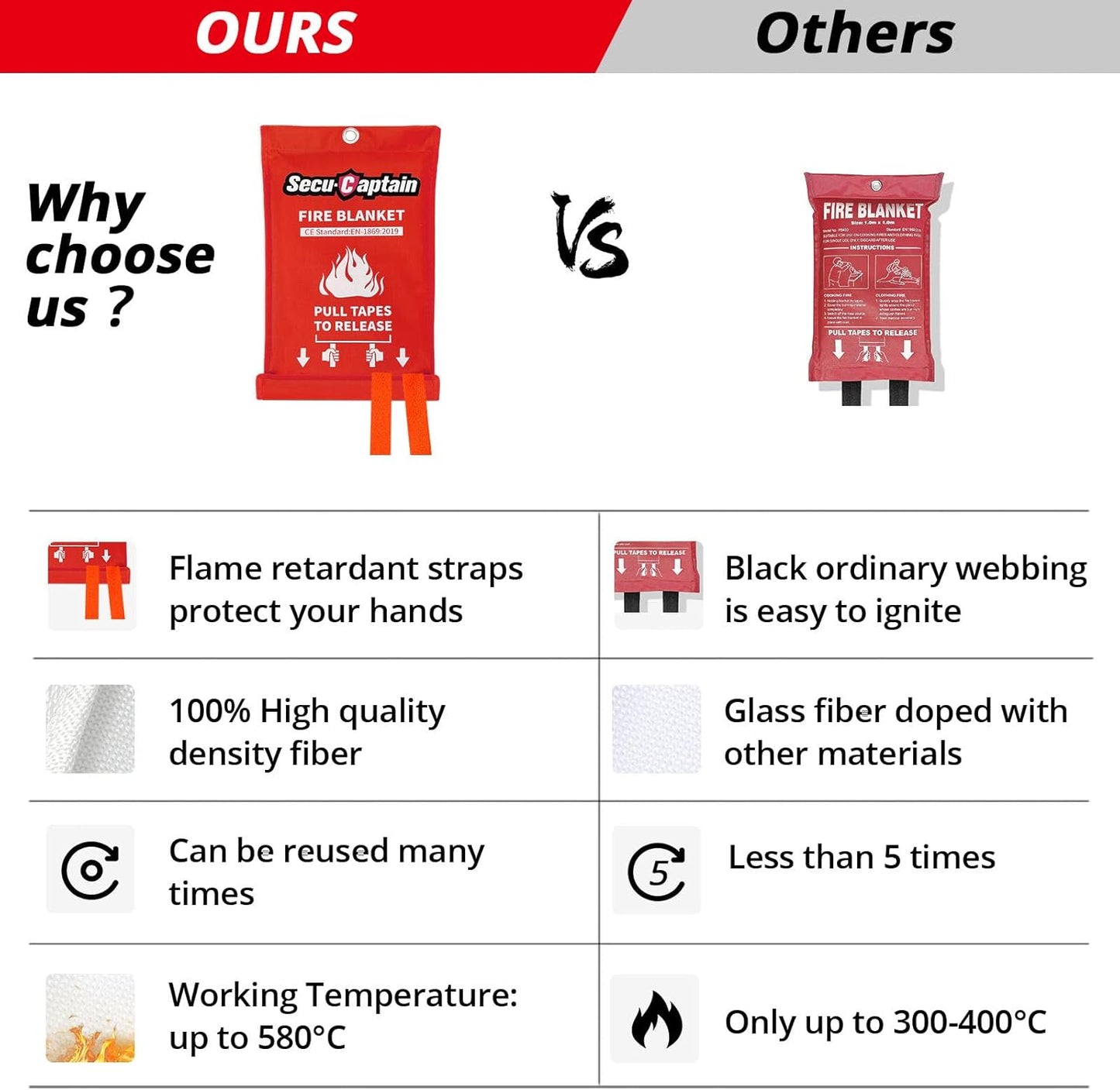SecuCaptain Emergency Fire Blanket for Home and Kitchen - 12 Pack 40"x40" Flame Suppression Fiberglass Fire Blankets for House Camping Car Warehouse Office Emergency Survival Safety
