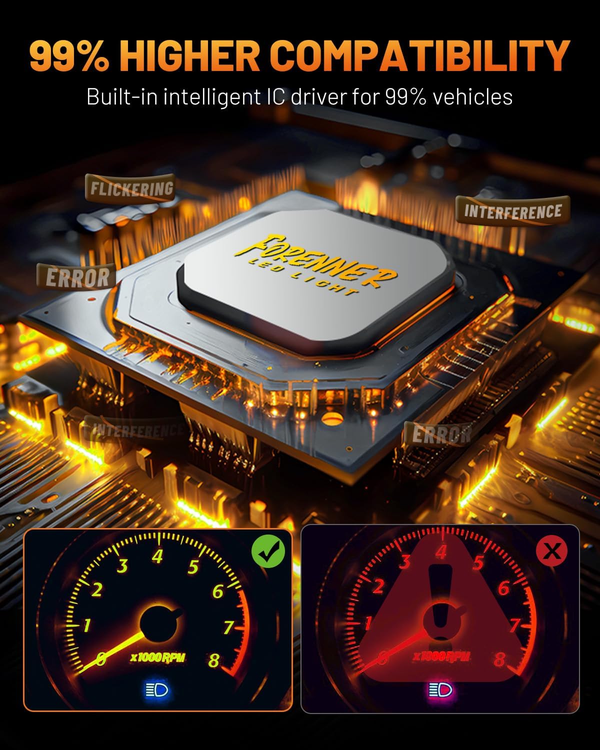 forenner 9006 9005 Bulb, 800% Super Brighter Light Bulbs for Back Up Light Assemblies, 6500K Cool White Quick Installation, IP68 Waterproof, Pack of 4