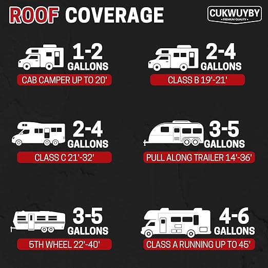 RV Roof Coating, Easy to Apply Solar Reflective, Quick Drying RV Roof Sealant, Trailer and Camper Roof Leak Repair Liquid Waterproof Sealant, 4 Gallon (White)