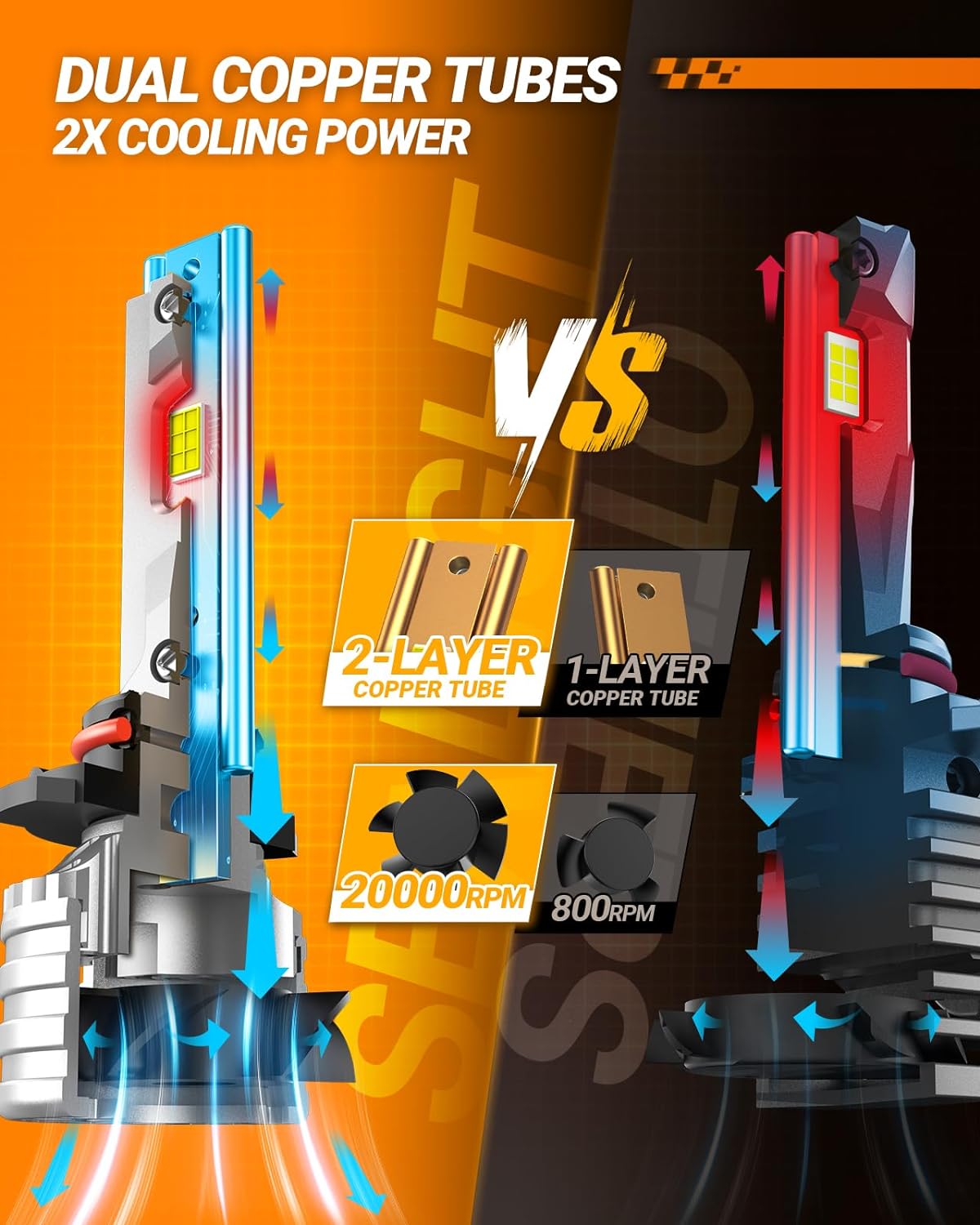 SEALIGHT H11/H9/H8 9005/HB3 Bulbs Combo or Fog, X4I 2024 88,000LM Super Bright, H11 9005 Bulb with Cooling Fan, 6500K Cool White 9005 H11 Lights, Pack of 4