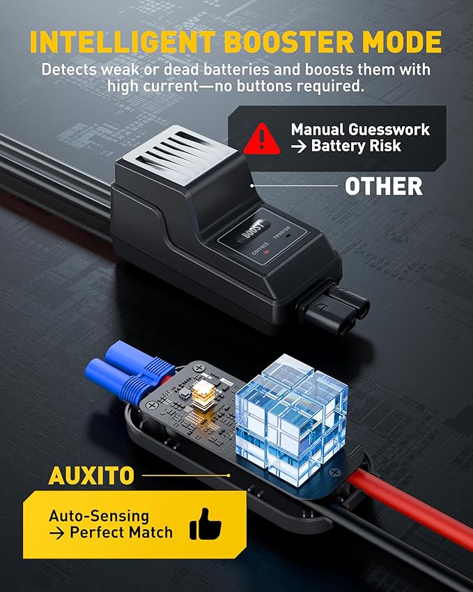Jump Starter: 7000A Portable Car Battery-Jumper for All Gas or up to 12L Diesel, 3 in 1 Multi-Function 12V Auto Battery Booster Jump Box with 4000LM Camping Light and 16000mAh Power Bank