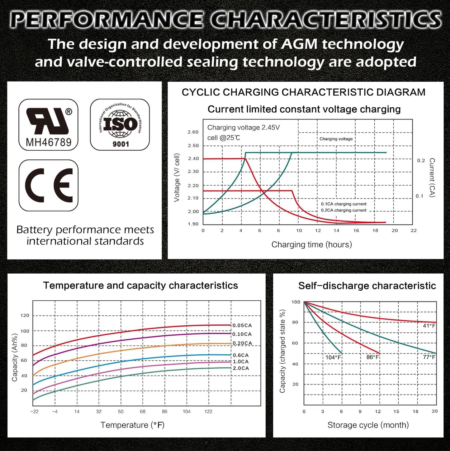 OTTARO 24V 7AH Battery for 24 Volt Ride on Cars Toys
