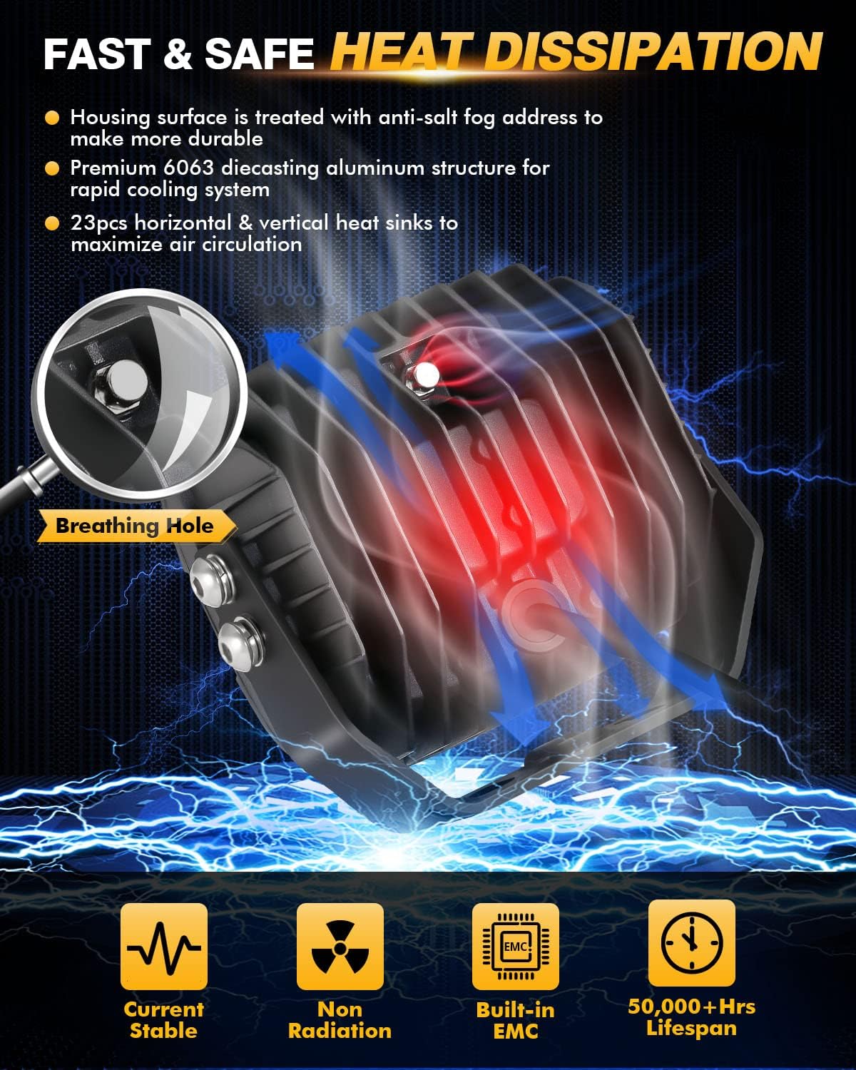 Auxbeam XP-Ultra Series 5 Inch Cube Offroad Lights, Amber DRL Function, Amber White Light Covers, 132W 15600LM Spot Flood Combo, LED Pod Light Bar Off-Road Fog Lights, Pair