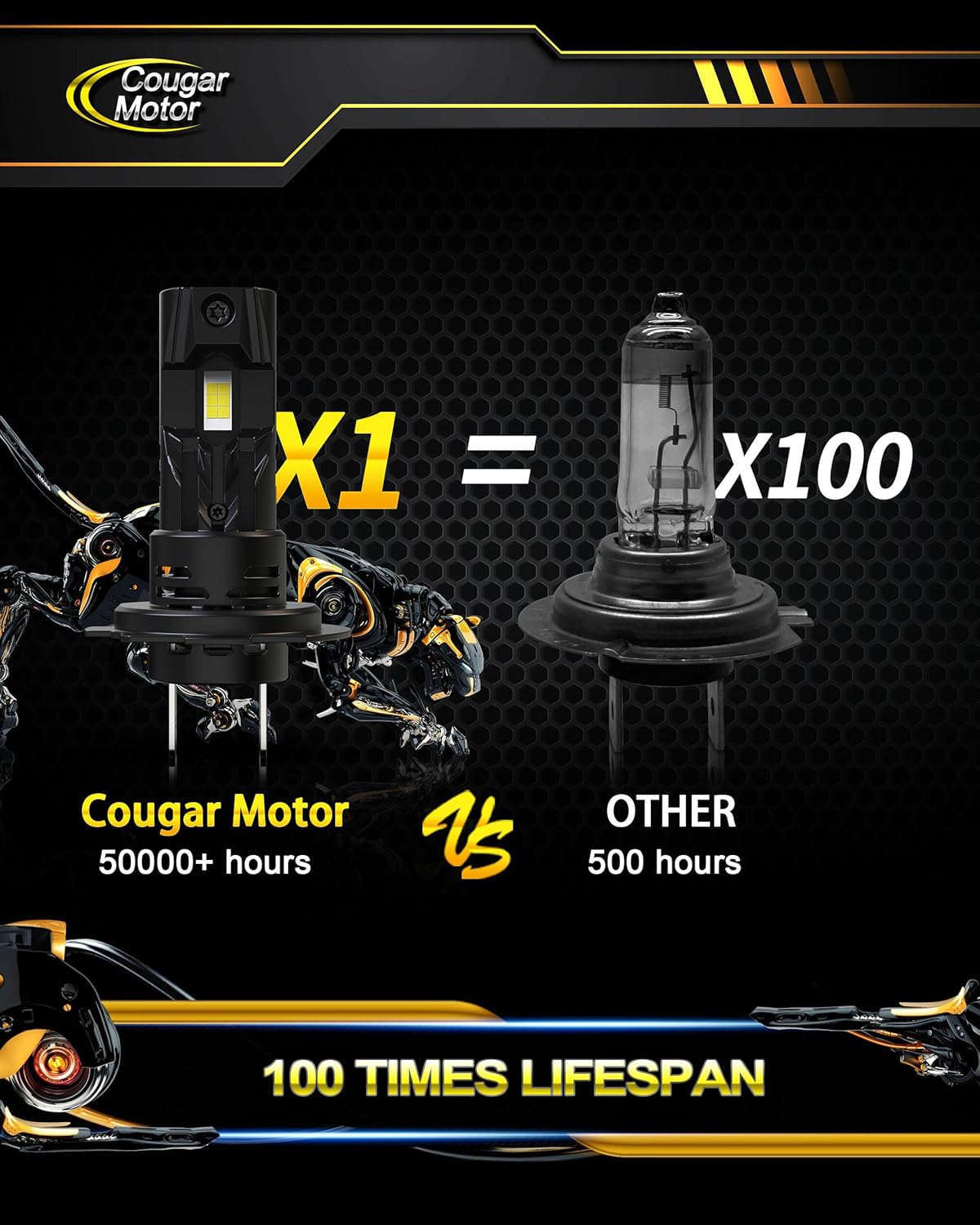 Cougar Motor H7 Bulbs, 1:1 Size H7 Lights Bulb No Adapter Required 6500K White Fog Light or Off-Road Use Plug and Play - Pack of 2
