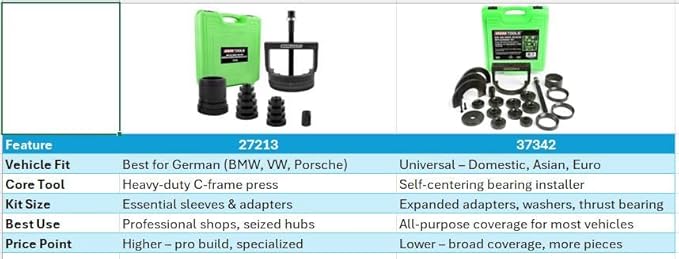 OEMTOOLS 27213 Master Wheel Hub & Bearing Remover & Installer Kit, Back & Front Wheel Bearing Removal Tool, Back & Front Wheel Hub Removal Tool, Easy to Use