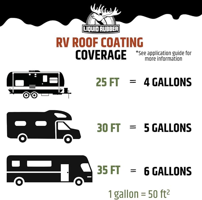 Liquid Rubber RV Roof Sealant- Professional-Grade Solar Reflective Flexible Waterproof Membrane Coating for EPDM, TPO, Fiberglass & Aluminum Camper & Travel Trailers- Brilliant White, 1 Gallon