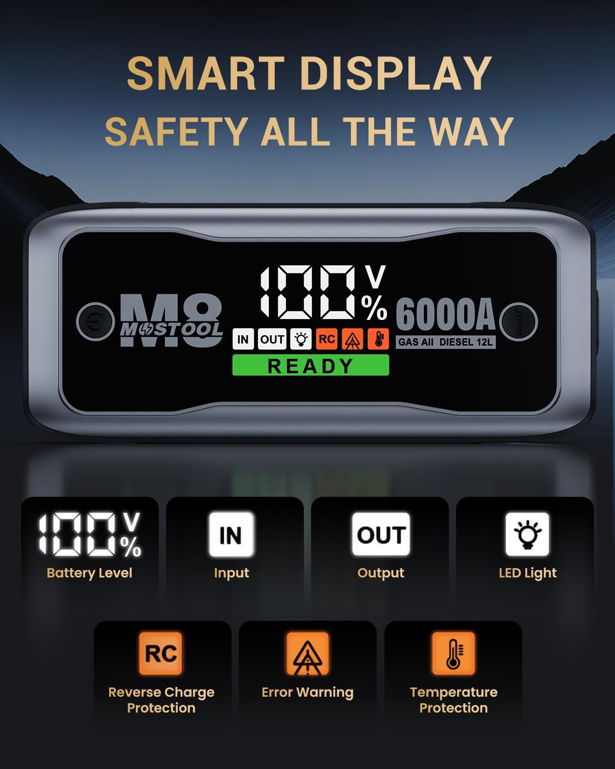 MOSTOOL M8 6000A Flagship Car Jump Starter, 12V Professional Battery Pack with Smart LCD, Heavy Duty Safety Clamps, 24000mAh Power Bank, 400-Lumen LED, Rugged Kit for All Gas & Up to 12.0L Diesel