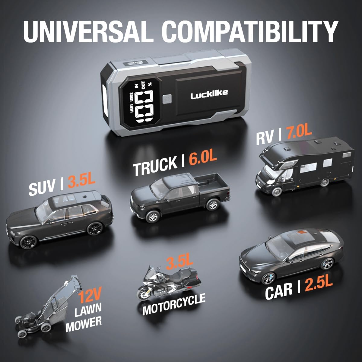 Lucklike Car Battery Jump Starter Portable, Jump Starter Battery Pack for 8.0L Gas/7.0L Diesel Engines,12V Jump Box with Portable Charger Power Bank, 3 Modes Emergency Light and Jumper Cable