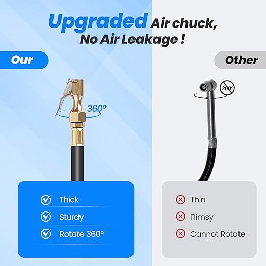 Digital Bike Tire Pressure Gauge, Presta Valve Adaptor, Schrader to Presta Valve Adapter for Air Compressor, Schrader Valve Adapter (CAR&SUV&Bike)