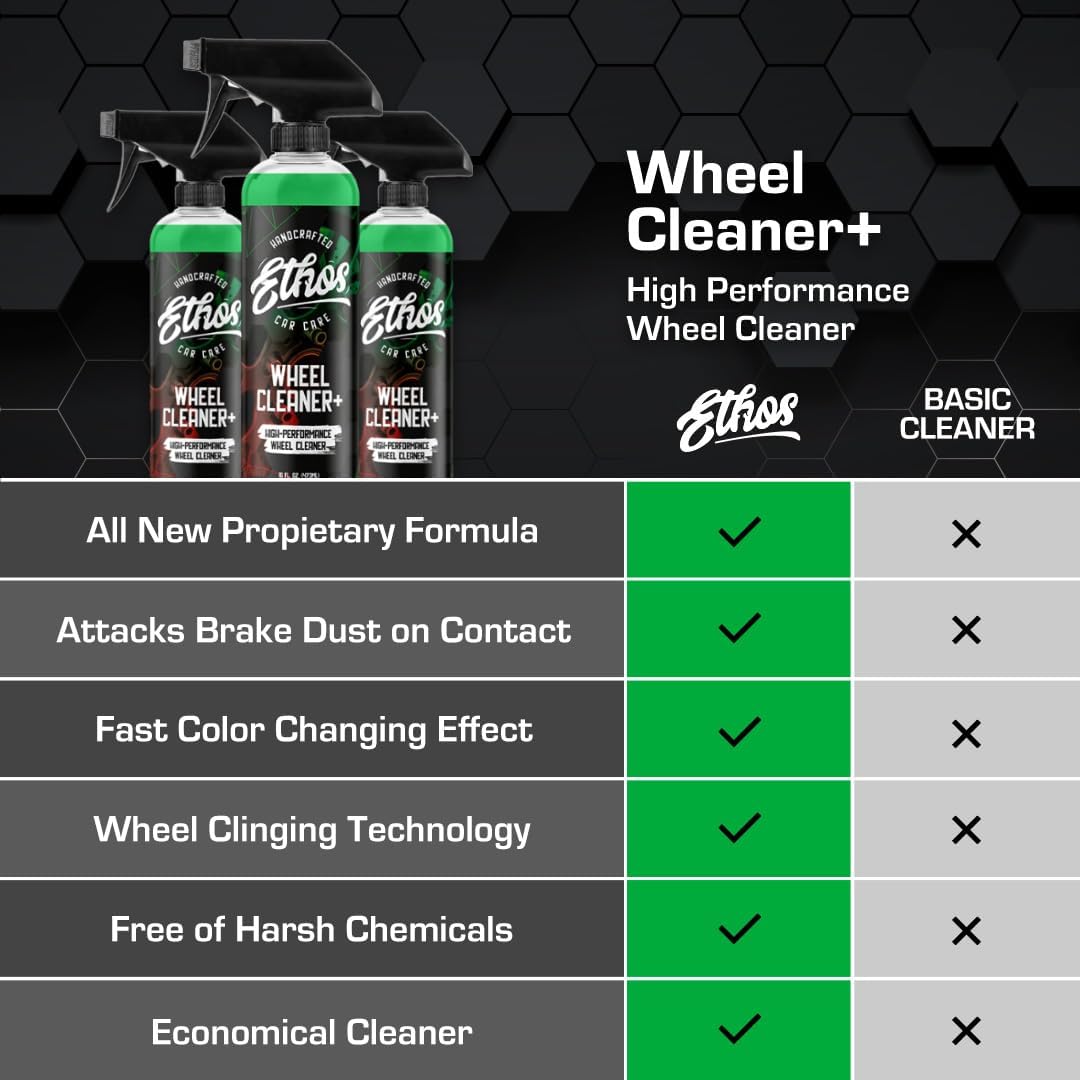 Ethos Wheel Cleaner Spray - Iron Remover Car Detailing - Rim Cleaner Spray Brake Dust, Iron Remover - Color Change Technology - Professional Strength Formula - Brake Dust Remover