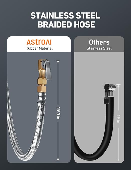 AstroAI Digital Tire Pressure Gauge, Heavy Duty Tire Inflator Gauge 250PSI Air Chuck Compressor Accessories with Stainless Braided Hose, Rotatable Dial&Quick Connect Coupler for Truck/RV/SUV