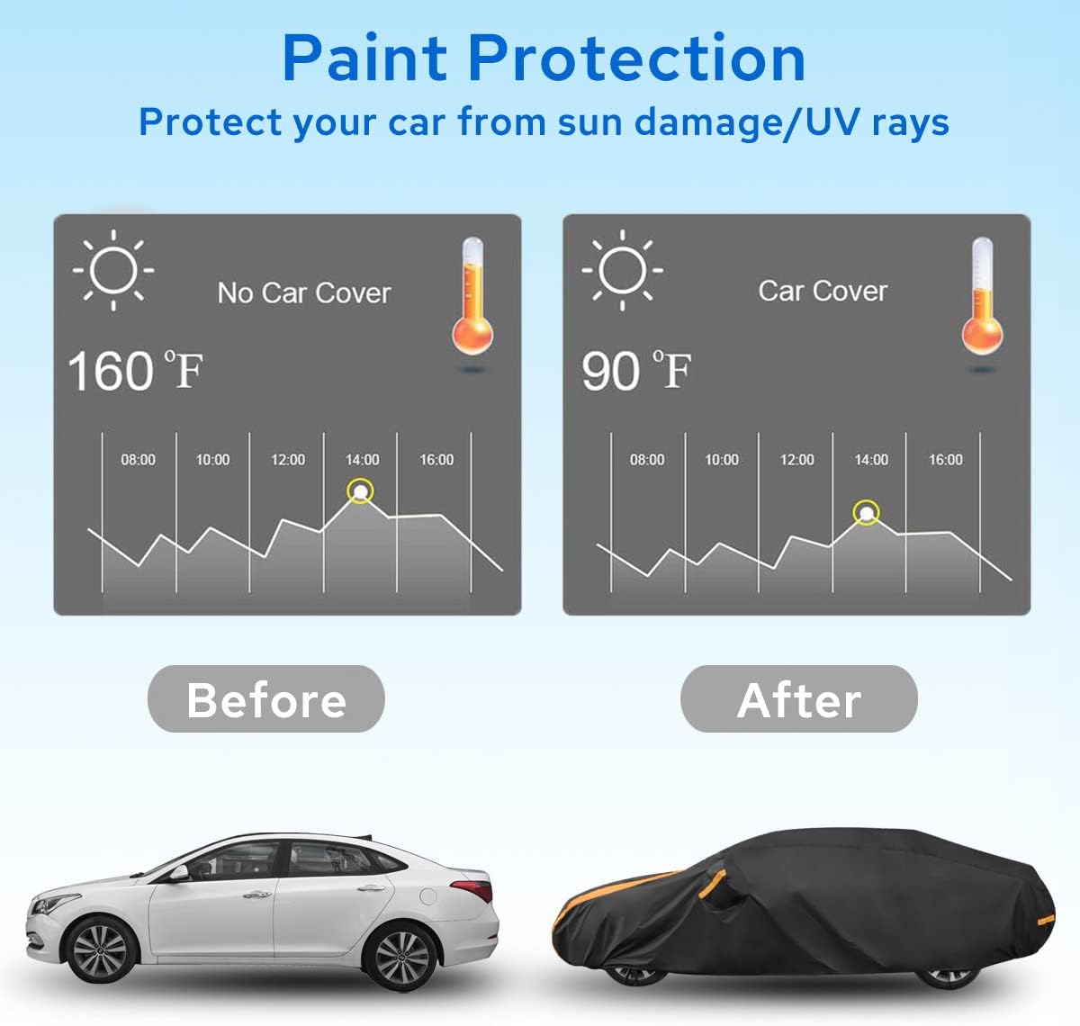 Avecrew Car Cover Waterproof All Weather for Automobiles, Outdoor Heavy Duty Full Exterior Covers for Sedans(178"-185")