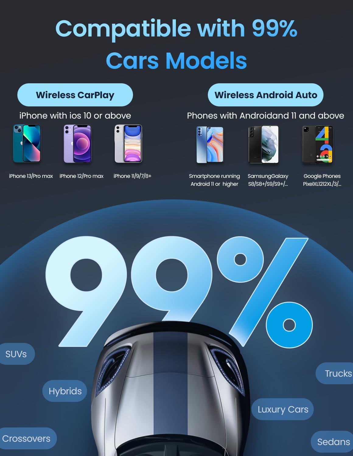 Kello Wireless CarPlay Adapter for iPhone, Convert Wired to Wireless Carplay Adapter, [5.2Ghz Bluetooth] Apple Car Play, Auto for iPhone iOS 10+/ Android 11+, Support OTA