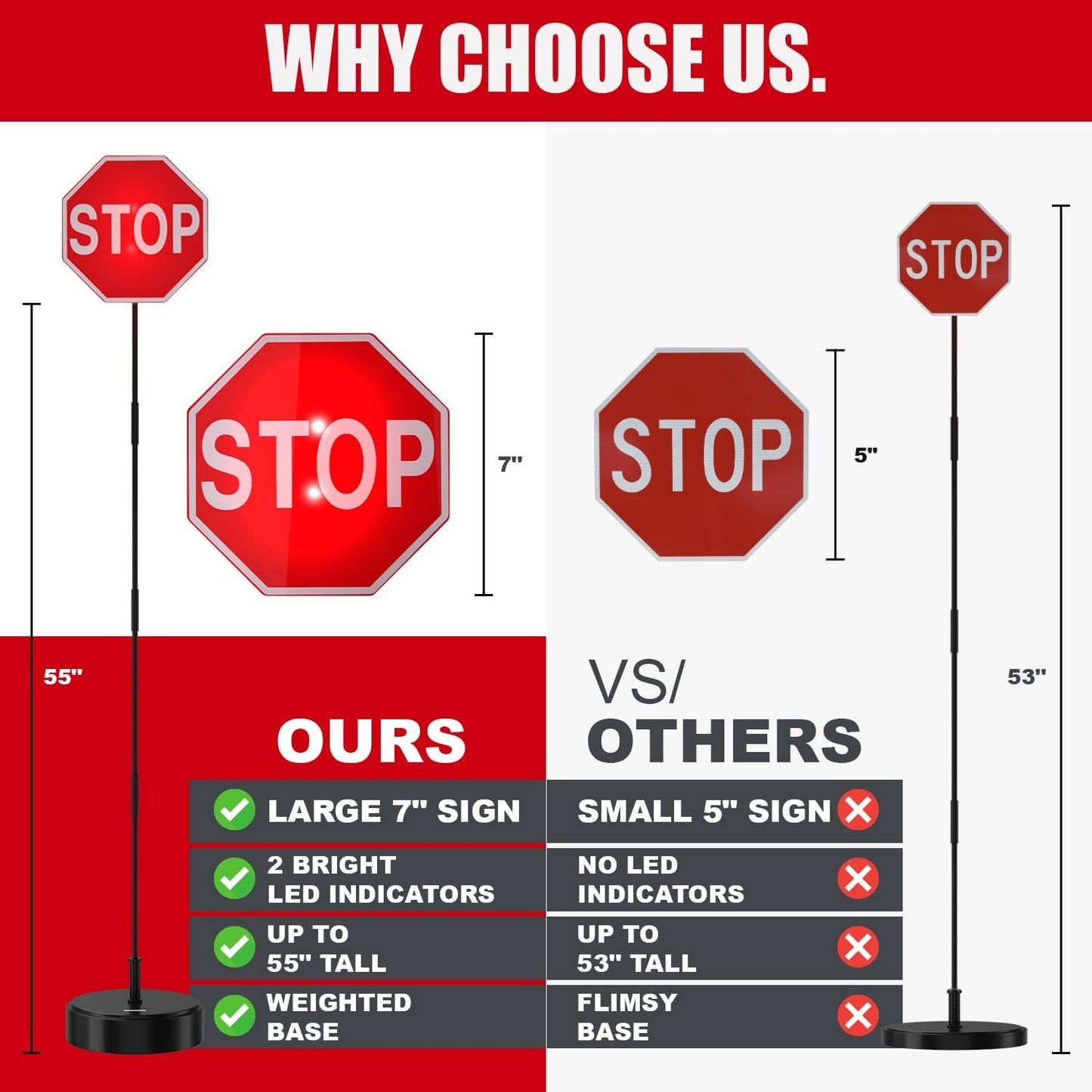 Securityman Garage Parking Aid with LED Stop Sign [Upgraded Base] – Large 7" Sign, Bright Red LEDs, Adjustable Height – Garage Car Stopper & Parking Assist Indicator