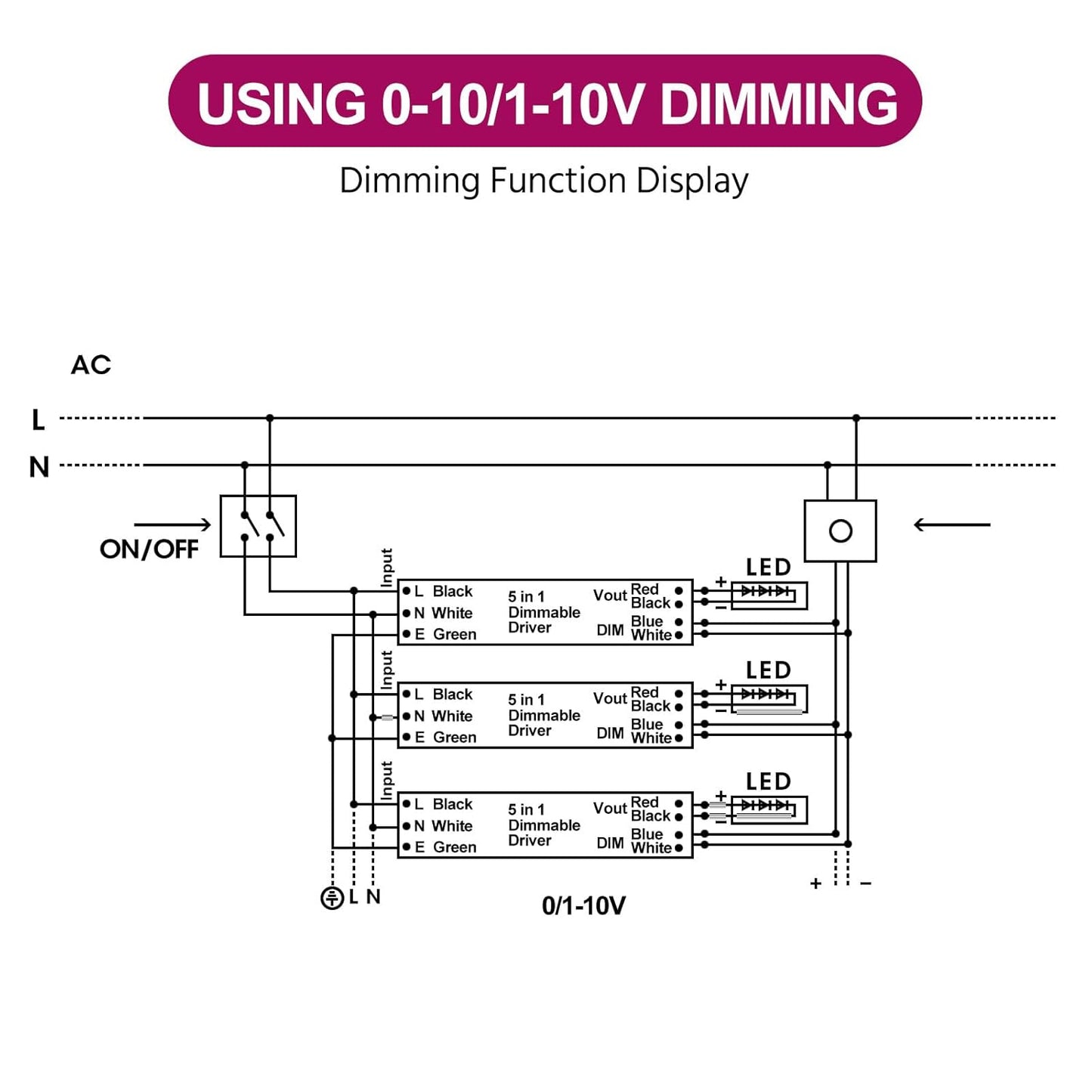 EMITEVER Dimmable Led Driver, 80W AC 110V-277V to DC 24V Transformer, 5-in-1 Dimming: ELV/MLV/TRIAC / 0-10V / 1-10V / 10V PWM/Potentiometer,Class 2,Waterproof IP67 and UL Listed，Class 2