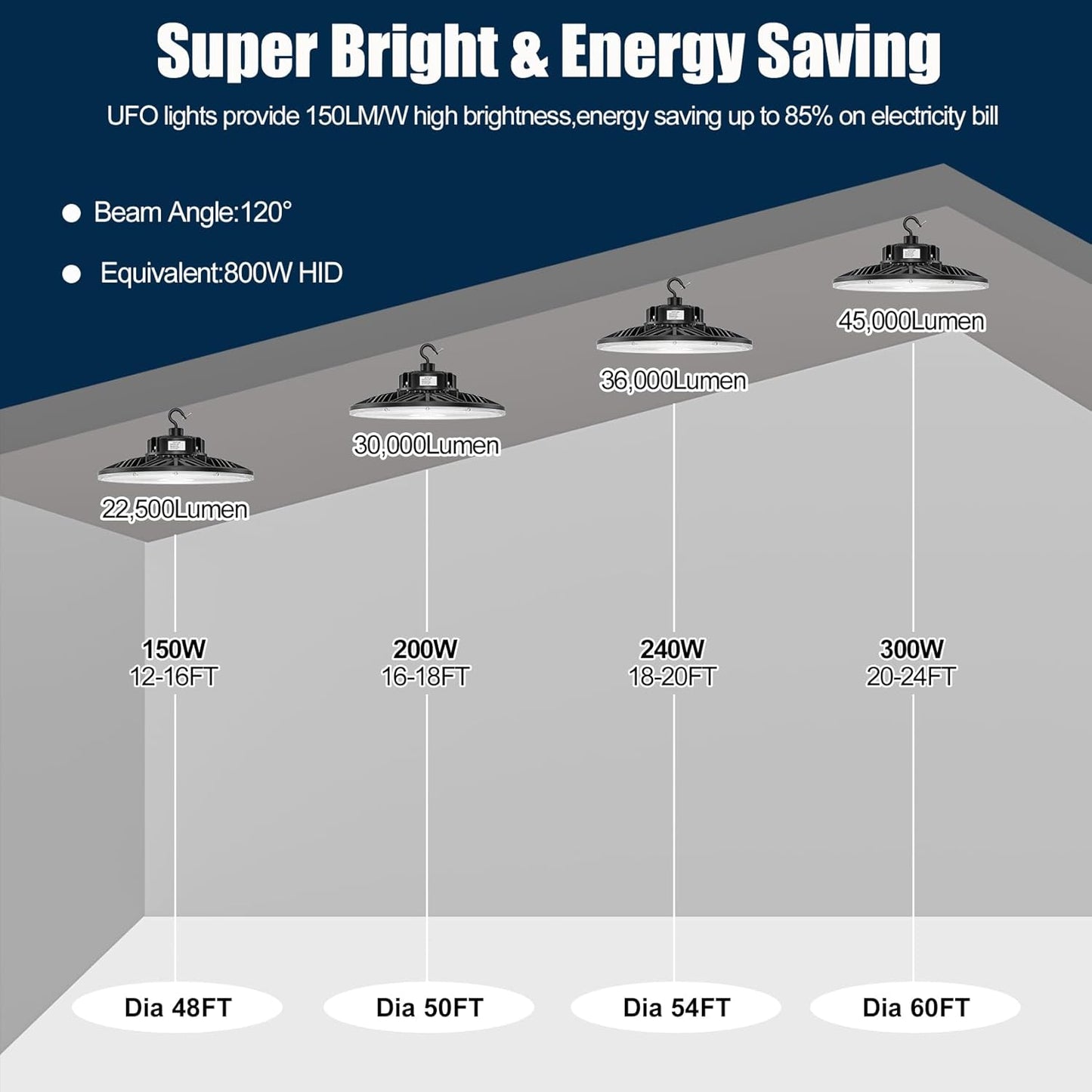 BBESTLED UFO Commercial Lights for Ceiling LED 200W, High Bay UFO Lights LED Dimmable for Shop Office Workshop Industrial Factory Daylight 5000K Dimmer 28000 Lumen, Warehouse Light Low Bay