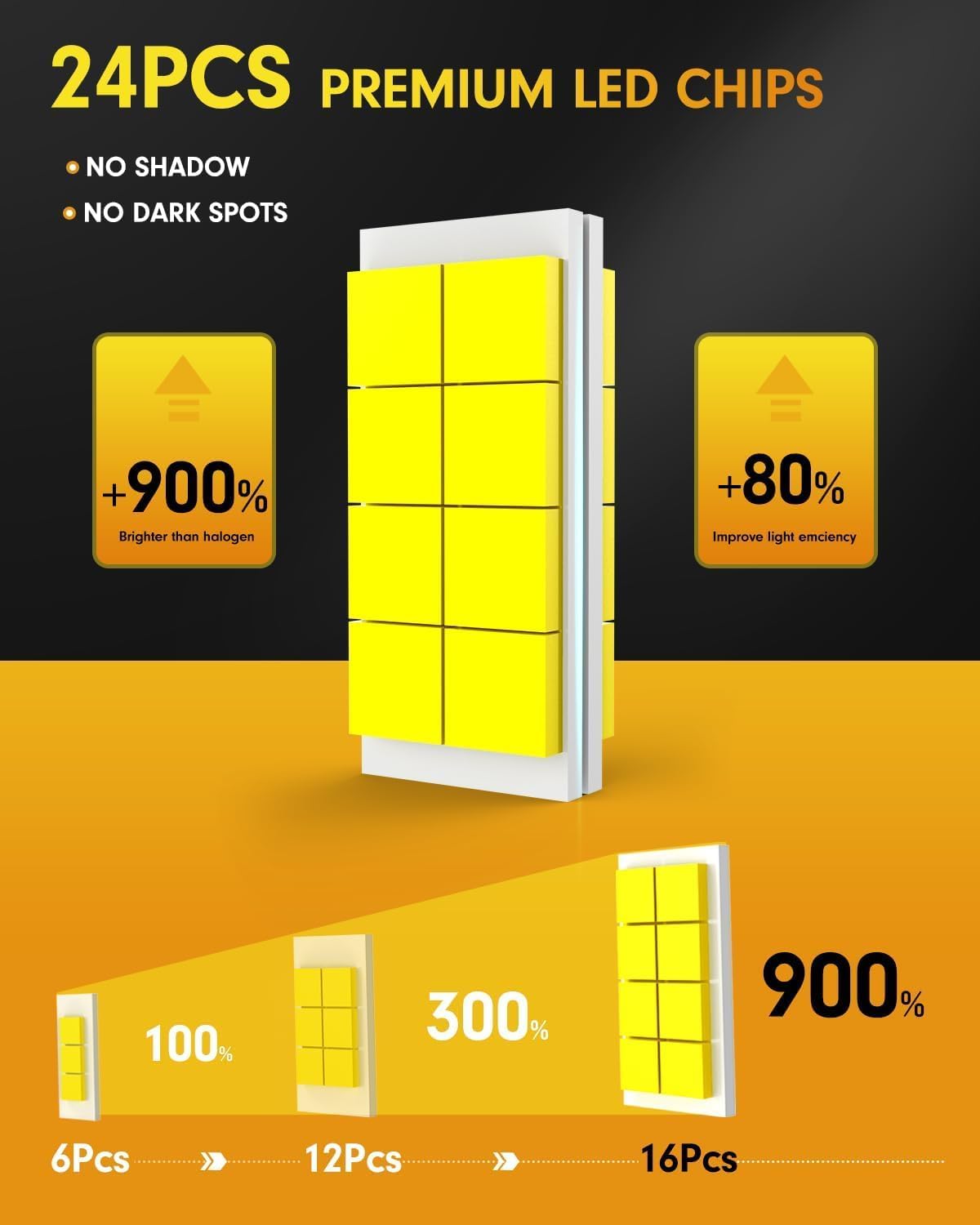 FAHREN 9005/HB3 H11/H8/H9 Led Bulbs Combo – 120000LM 1200% Super Brighter, 2025 Updated Fog Light Bulbs, 1:1 Mini Size, 6500K Cool White, Quick Install, True Plug & Play, Pack of 4