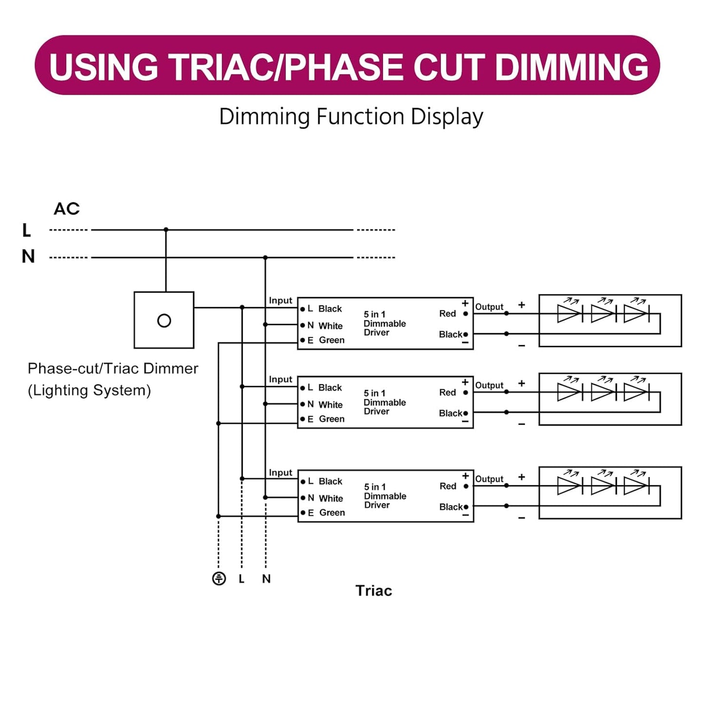 EMITEVER 96W Dimmable LED Driver,24V Dimmable Power Supply,AC to DC Transformer for LED Light,5-in-1 Dimming: ELV/MLV/TRIAC/ 0-10V/ 1-10V/10V PWM/Potentiometer,Waterproof IP67 and UL Listed,Class 2