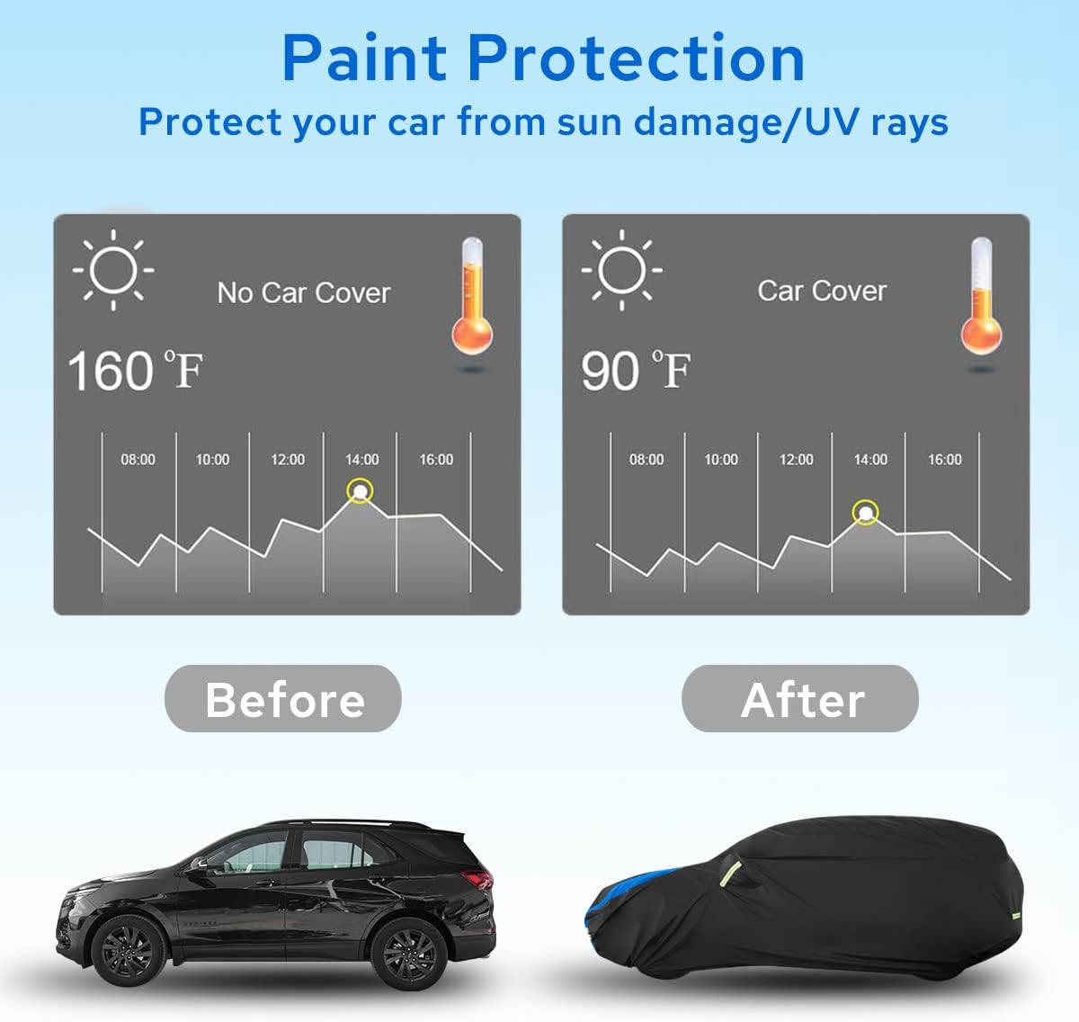 Avecrew Car Cover Custom Fit for Toyota RAV4, Waterproof All Weather Full Exterior Cover Rain Snow UV Protection Cover with Side Door Zipper Design