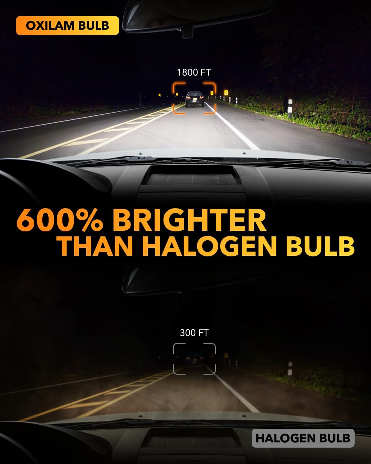 OXILAM H10 9145 LED Fog Light Bulbs, 15000LM 6500K Cool White, 600% Brightness H10 9140 9040 9045 LED Fog Lights, Play and Plug, Non-polarity, Pack of 2