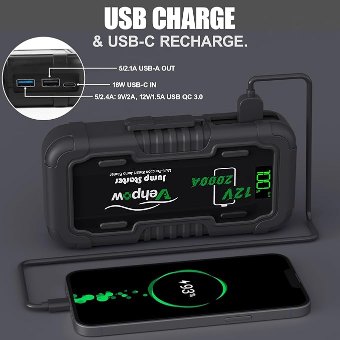 Car Battery Jump Starter, 2000A 12V Lithium Battery Booster Pack, 20000mAh Portable Jump Box, Power Bank & Emergency LED Light, Jumper Cables - for 8.0L Gas and 6.0L Diesel Engines