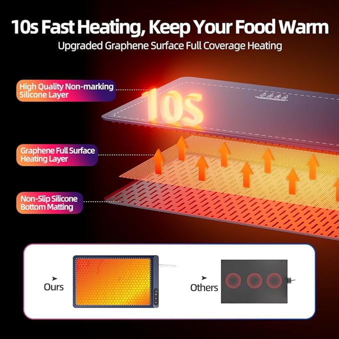 Warming Mat for Food, Heating Fastly in 10s, Full Surface Graphene Heating Food Warming Mat, Electric Warming Tray with 6 Level Adjustable Temperature for Buffets Party and Home Daily Use (Blue)