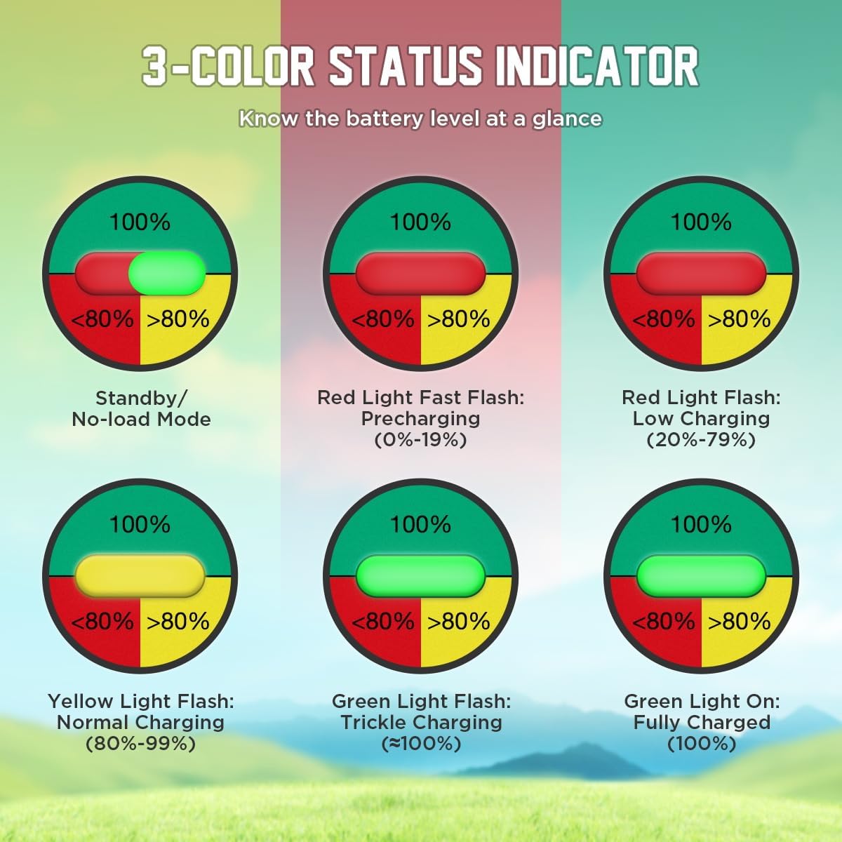 36 Volt Golf Cart Battery Charger for EZGO TXT, 20AMP 1250W EZ GO Golf Cart Charger IP67 Waterproof 36V 20A EZ GO Charger with EZGO TXT D-Plug, 4-6 hrs Full Charge, 16FT Cable, for Lead-Acid Battery