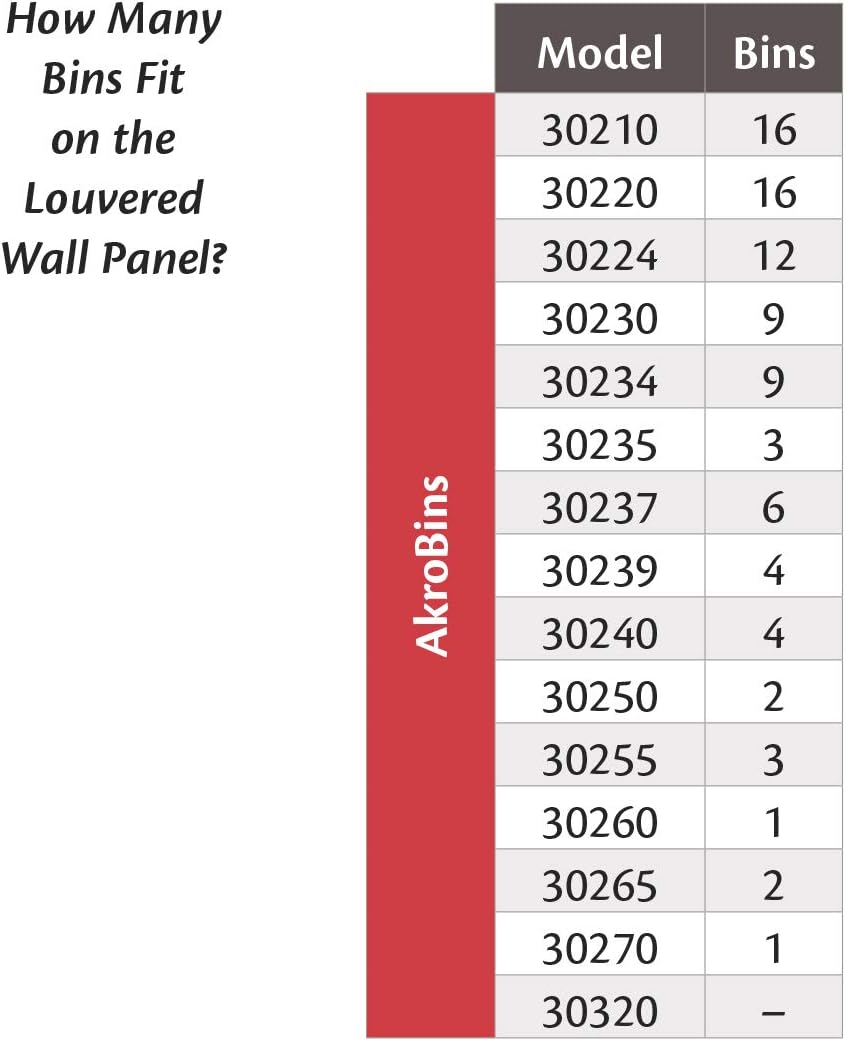 Akro-Mils 30618 Heavy Duty Wall Mount Garage Storage Steel Louvered Panel | Wall Storage Bin Hanging Organizer System for AkroBins, 18-Inch W x 19-Inch H, Grey, 4 Pack