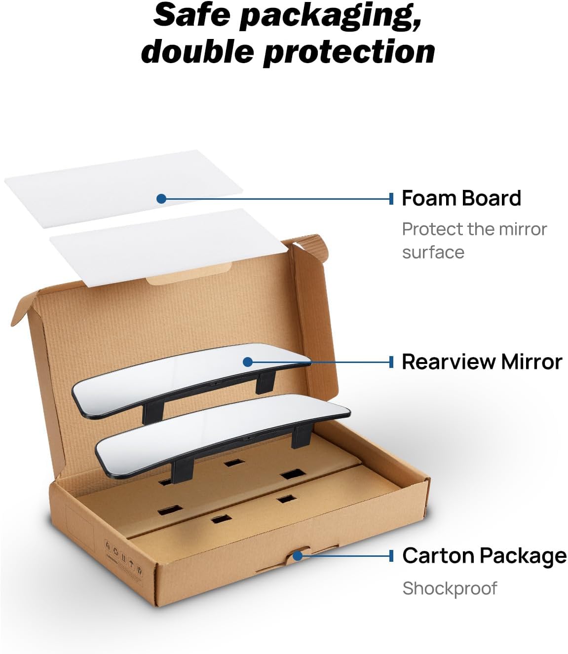 JOYTUTUS Rearview Mirror, 2 pack 12 Inch Panoramic Interior Clip-on Wide Angle Convex Rear View Mirror, Reduce Blind Spot Effectively for More Car SUV Trucks -Clear