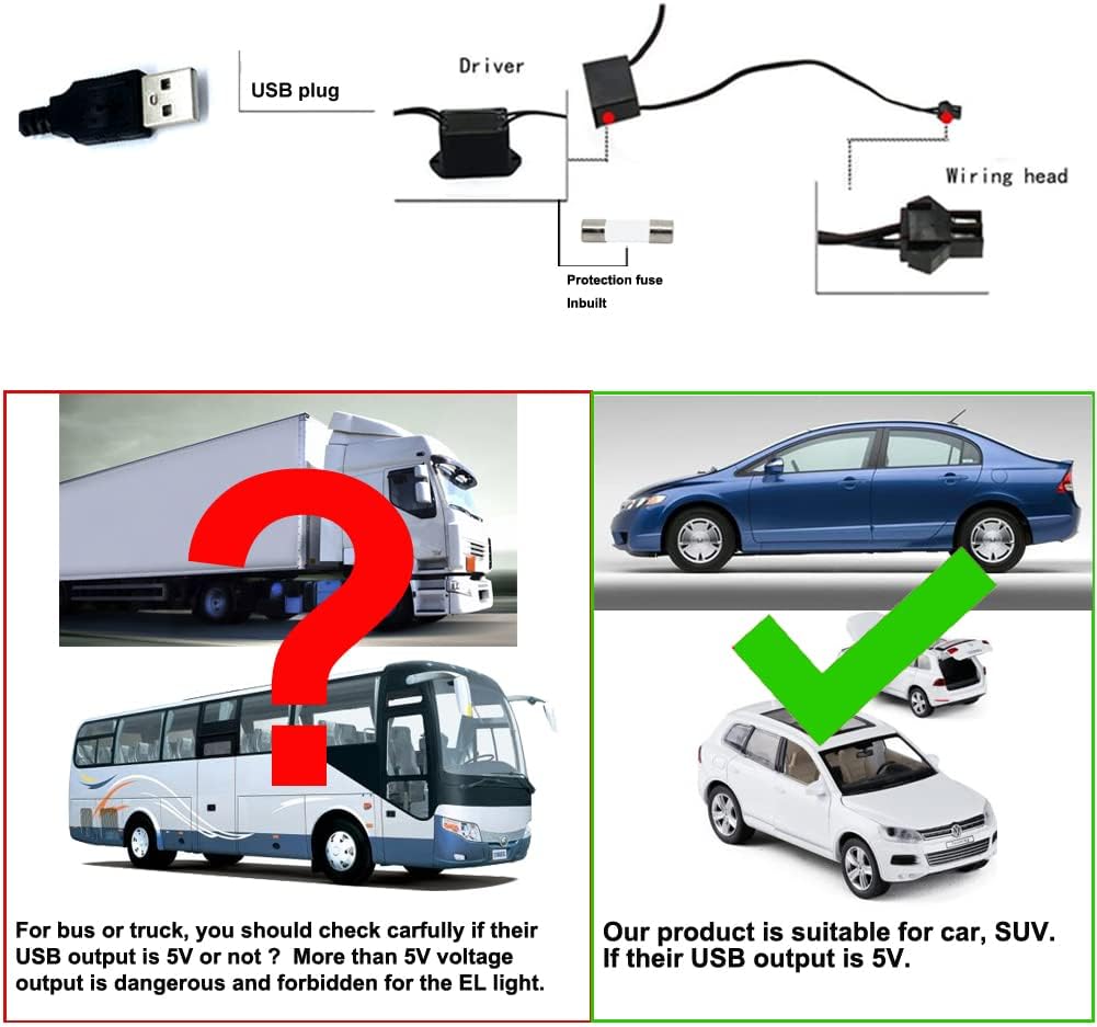 El Wire Purple Interior Car LED Strip Lights, 3M Neon Wire USB 5V with Fuse Protection for Automotive Interior Decoration, with 6mm Sewing Edge