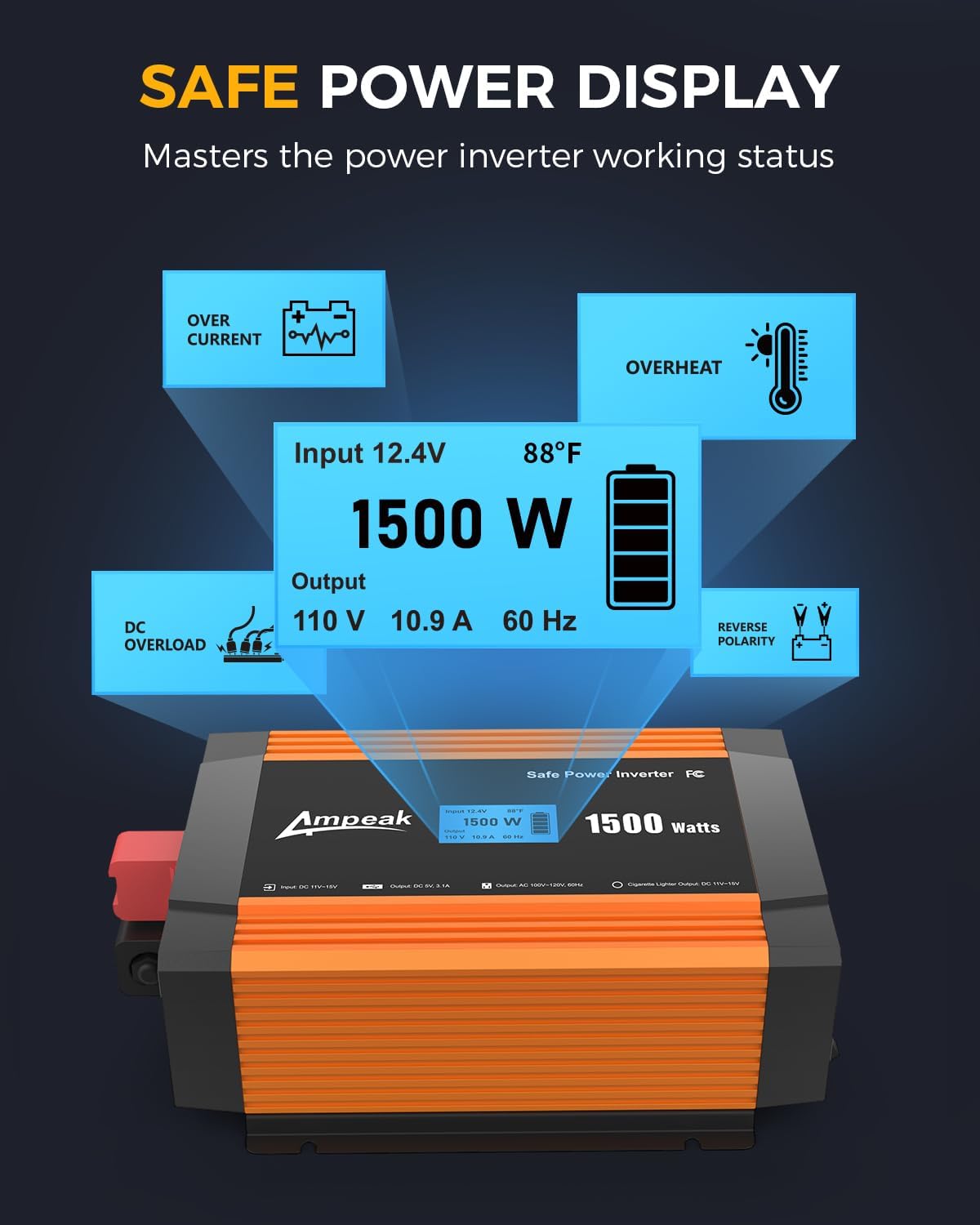 Ampeak 1500W Power Inverter 6.2A Dual USB Ports 3AC Outlets Inverter DC 12V to AC 110V Cigarette Lighter Port 17 Protections for Outdoor Activities, Emergency, RV