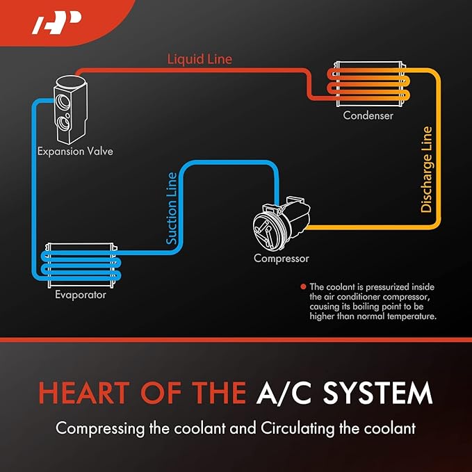 A-Premium Fit for Sanden 508 2PK Style, Universal A/C Compressor with Clutch, 2 Groove V-Belt, Chrome Plated Aluminum Housing