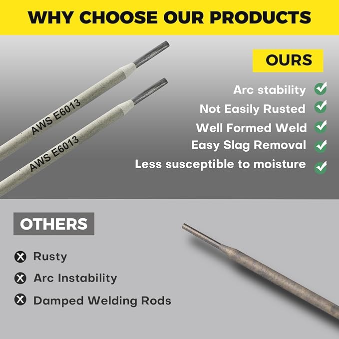 E6013 Welding Rods 1/8" 2.2LB - Carbon Steel Stick Electrodes with Low Spatter & Easy Slag Removal for ARC Welding, Home Repair, Construction