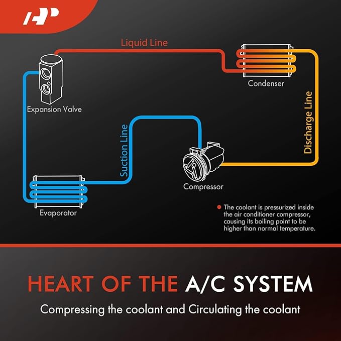 A-Premium Fit for Sanden 508 2PK Style, Universal A/C Compressor with Clutch, 2 Groove V-Belt, Chromed