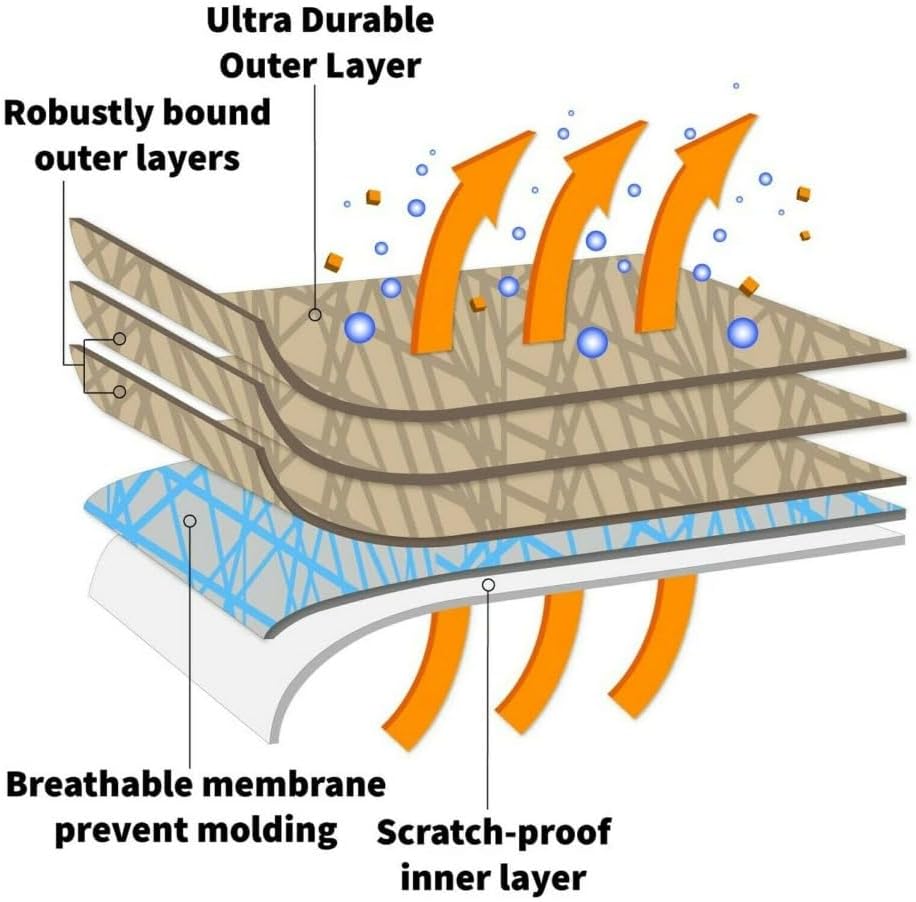 5-Layer Full Truck Cover – Semi Custom Fit for Chevrolet Silverado 2500/3500HD 2020-2025 Crew Cab 6.6ft Bed | All-Weather Protection: Waterproof, Dustproof, Windproof, UV-Resistant