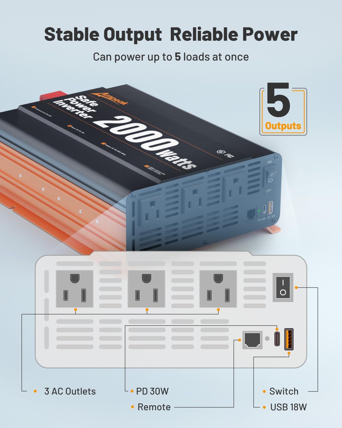 Ampeak 2000W Power Inverter, Inverter 12V to 110V Modified Sine Wave, High Conversion Efficiency 89%, 30W PD 18W USB, 3 AC Outlets for Camping