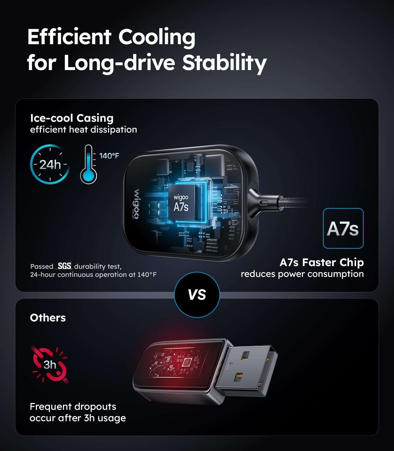 Wigoo 2025 Upgrade Wireless CarPlay Adapter for iPhone [Long-Drive Stability, 10s Connect, Easy Use] Converts Wired to Wireless, Low Delay CarPlay Dongle, Fit for Cars with Wired CarPlay, Blue