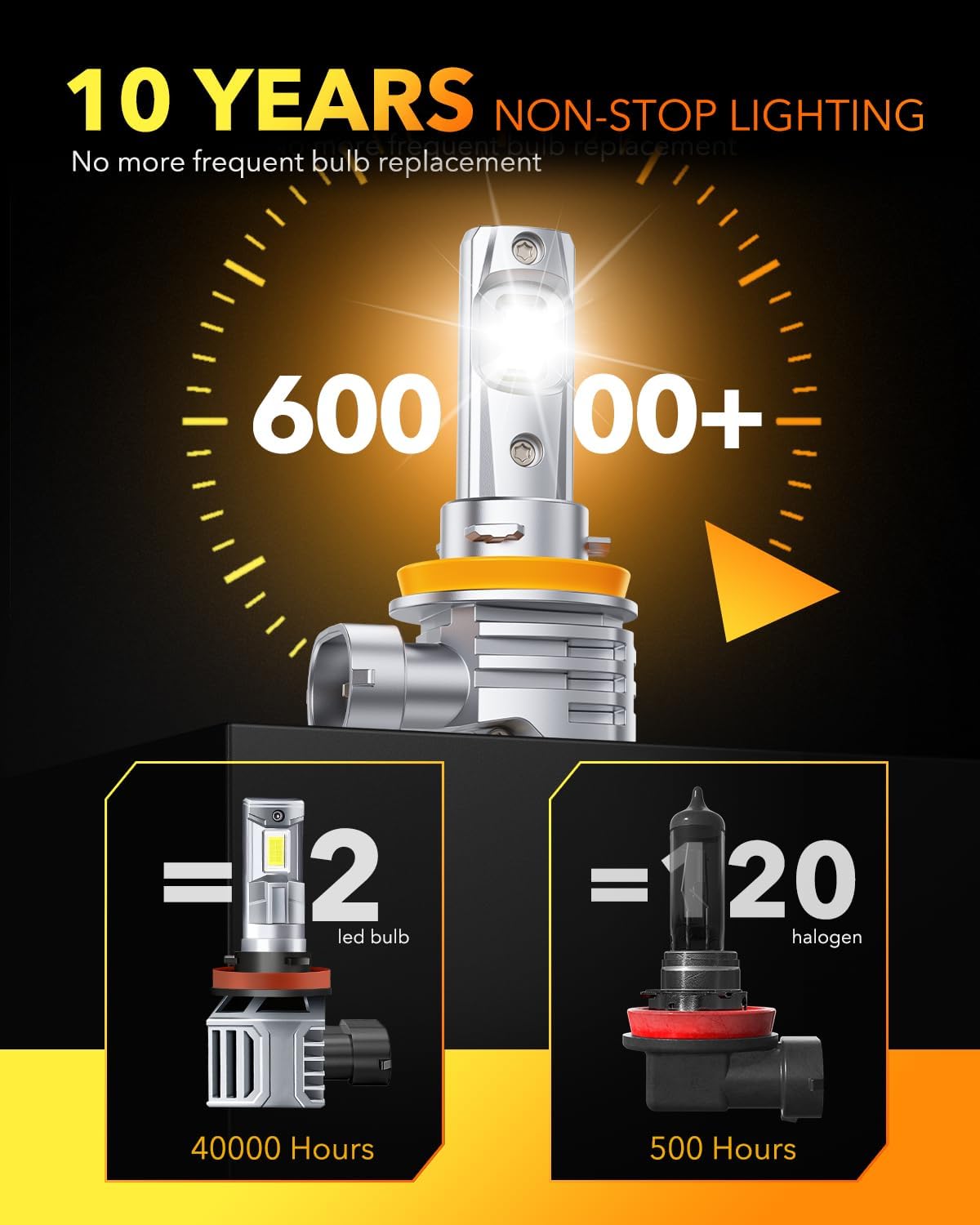 OXILAM H11 9005 LED Light Bulbs Combo, 56000 Lumens 700% Brighter 6500K Cool White Light, 1:1 Size 9005/HB3 H11/H9/H8 DRL Fog Light Replacement, IP68 Waterproof, Pack of 4