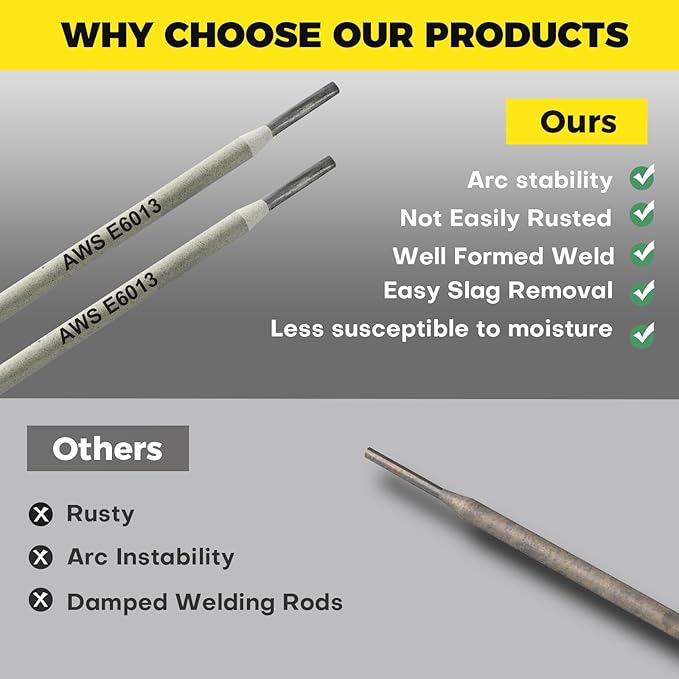 E6013 Welding Rods 3/32" 4.4LB - Carbon Steel Stick Electrodes with Low Spatter & Easy Slag Removal for ARC Welding, Home Repair, Construction