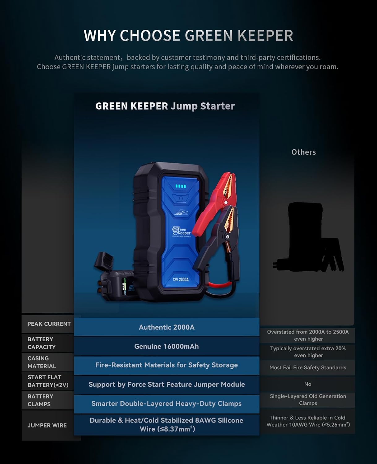 Portable Jump Starter 2000A Car Battery Jumper 12V Booster Engine Starter for 7.0L Gas & 6.5L Diesel Jump Start Battery Pack Multiple Emergency Kit with LED & Safety Protection with DC 12V/6A Output