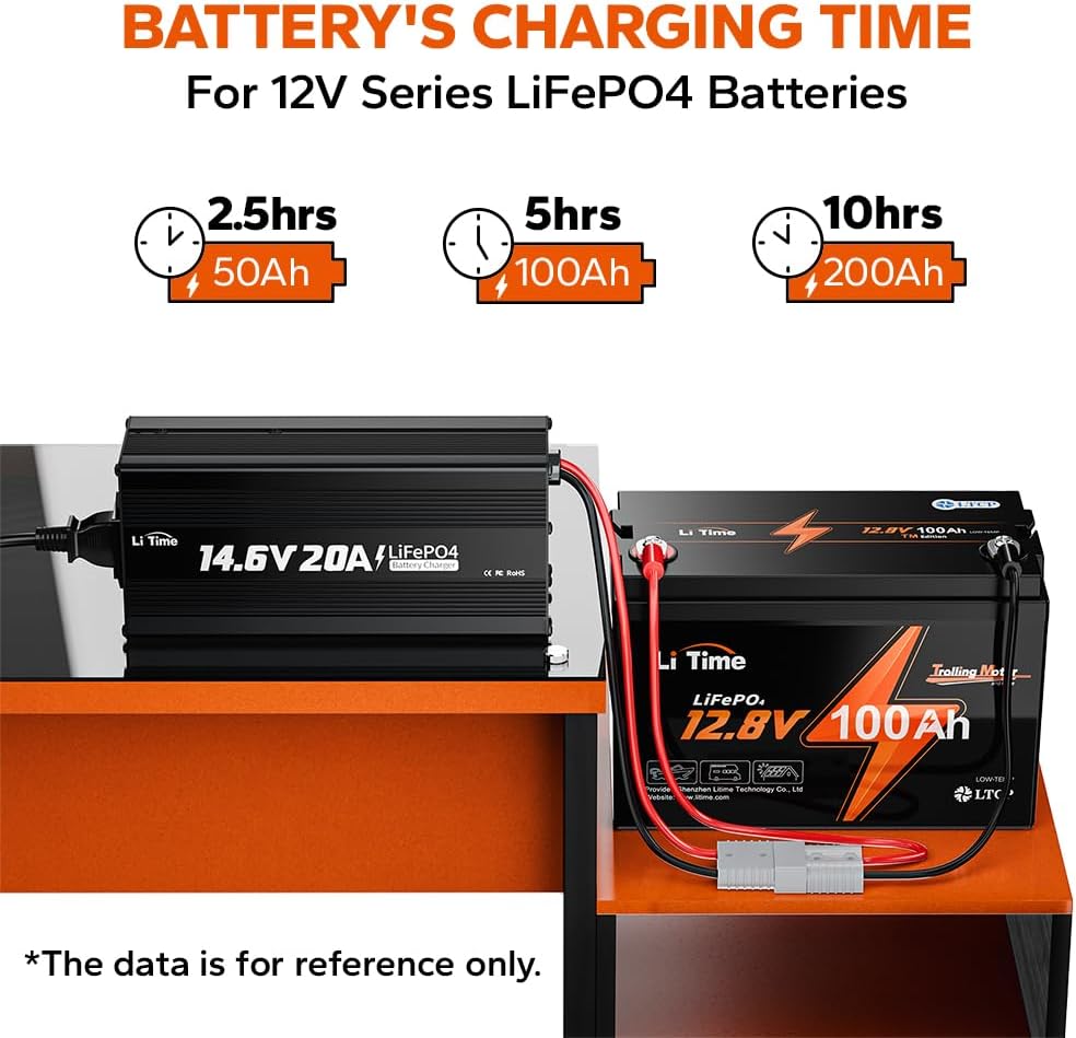 LiTime 12V 20A Lithium Battery Charger 14.6V LiFePO4 Battery Charger AC-DC Smart Charger with Anderson Connector LED Indicator Special for Lithium LiFePO4 Deep Cycle Rechargeable Batteries of Boat, RV