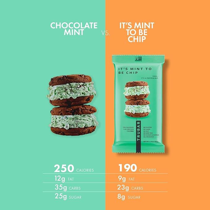 TRUBAR Vegan Protein Bar, It’s Mint to Be Chip, Gluten Free, Plant Based High Fiber, Dairy Free, Non GMO, Low Fat, No Sugar Alcohols, 12G Lean Protein, 13G Fiber, Healthy Snack Bars, 12 CT