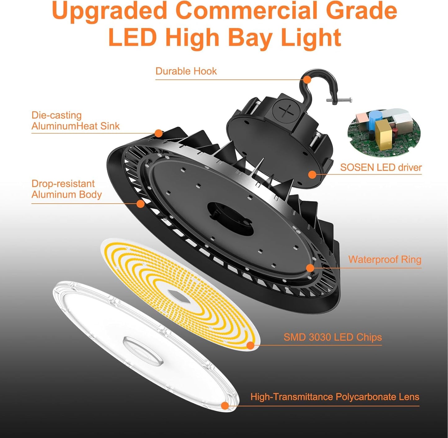 LED High Bay Lights, 150W UFO High Bay LED Shop Lights, 22500LM Adjustable CCT(5700K 5000K 4500K) & Power(150W 120W 80W), 0-10V Dimmable, 5' Cable Plug, IP65 Waterproof, ETL & DLC Listed High Bay