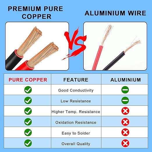 10 Gauge Wire 50 Feet, 10/2 AWG Pure Copper Wire, 10AWG 2 Conductors Red Black Oxygen Free Stranded Low Voltage Wire for Solar Panel, Automotive, Audio Auto, LED Lighting(10 AWG 50FT)