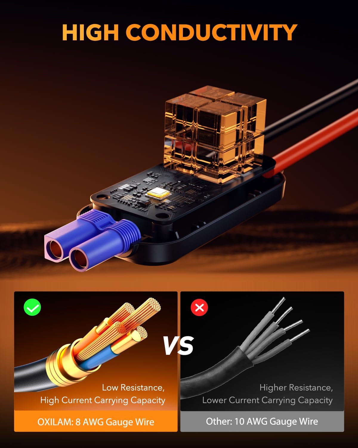 OXILAM 8000A Jump Starter - Car Jumper Starter Portable for All Gas & Diesel Engines, 12V Jump Box for Car Battery with Extended Jumper Cables, USB, DC, Type C Port & LED Light