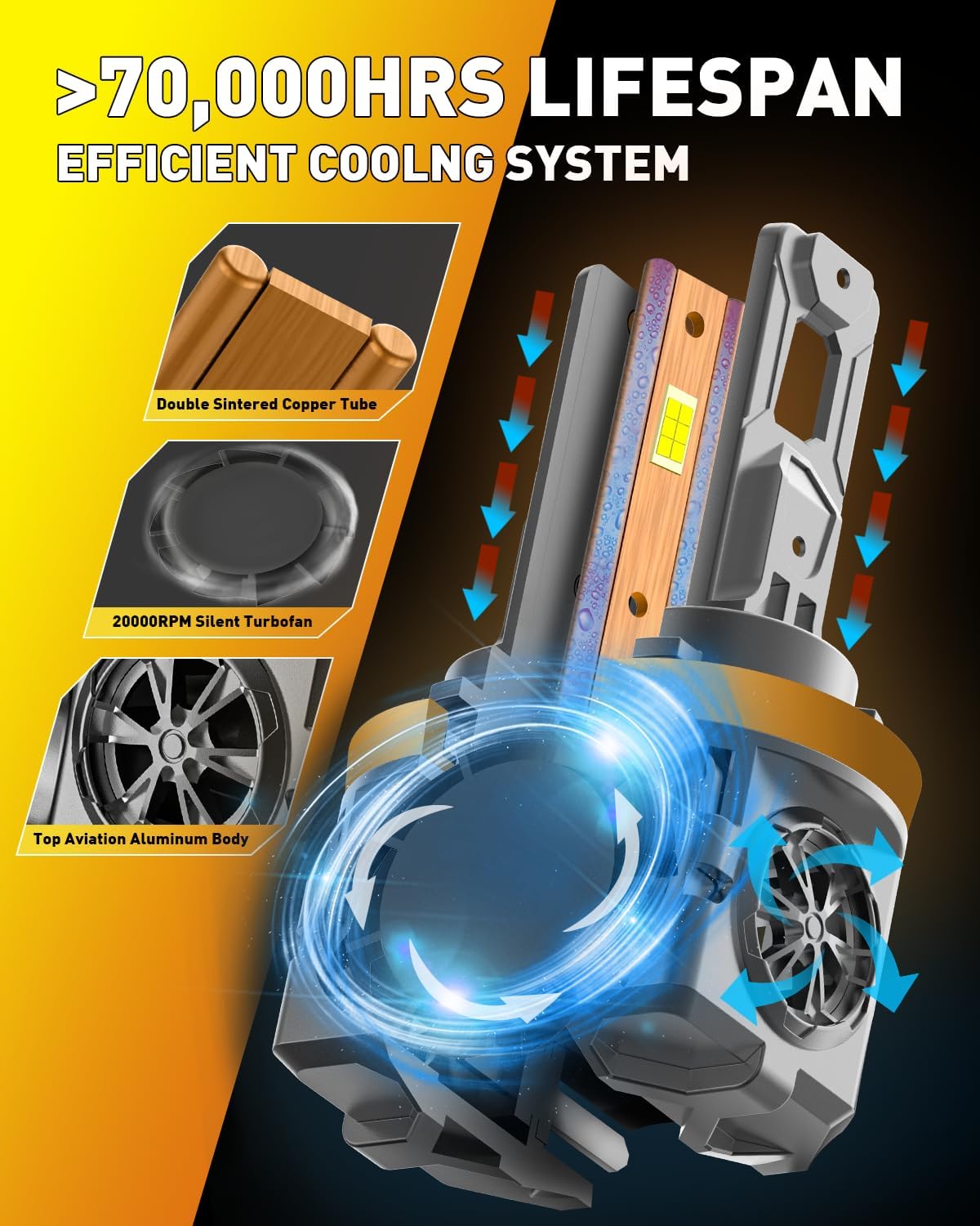 9005/HB3 H11/H8/H9 LED Bulbs Combo, 120,000LM Insane Brightness, Real 1:1 Mini Size, 6500K White 70,000Hrs Long Service Life with Cooling Fans, Plug N Play, Pack of 4